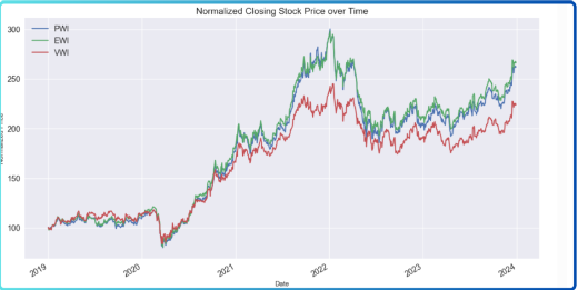 IT Index Analysis Project